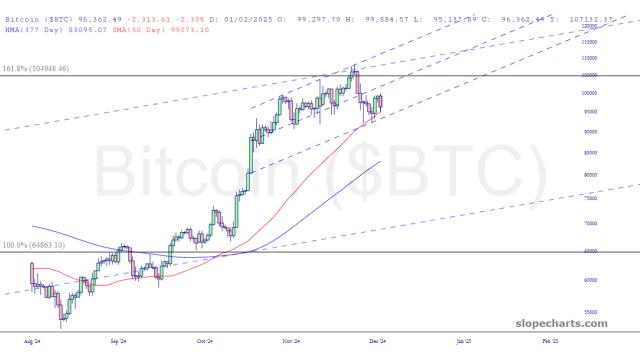 slopechart_$BTC.jpg