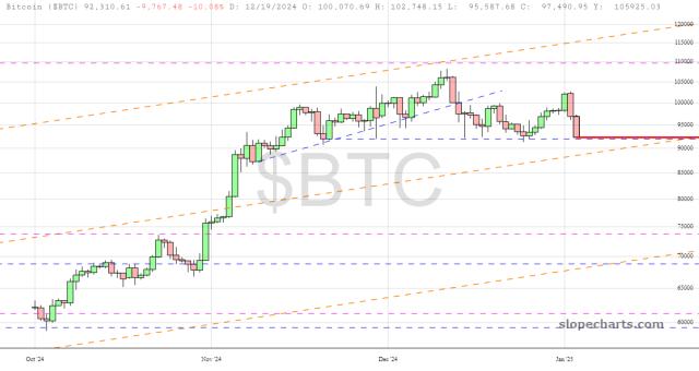 slopechart_$BTC.jpg