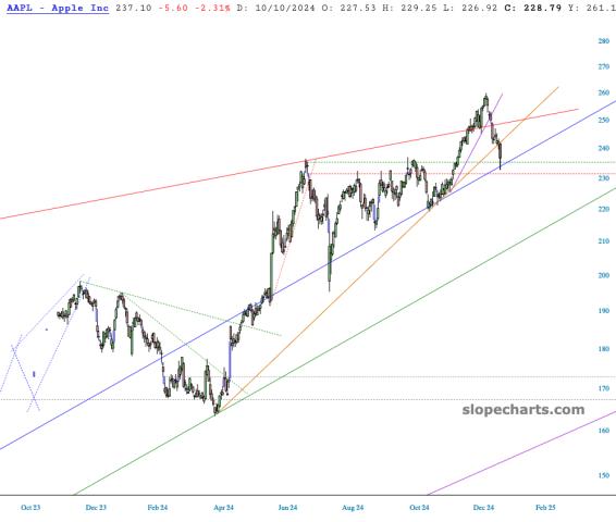 slopechart_AAPL.jpg