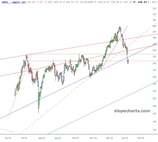 slopechart_AAPL.jpg