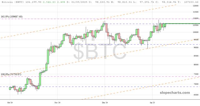 slopechart_$BTC.jpg