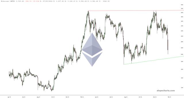 slopechart_$ETH.jpg