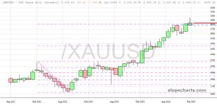 slopechart_/XAUUSD.jpg