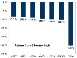 return from 52 week high.png (720×547)