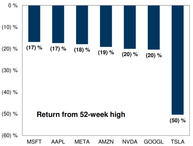 return from 52 week high.png (720×547)
