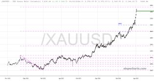 slopechart_/XAUUSD.jpg