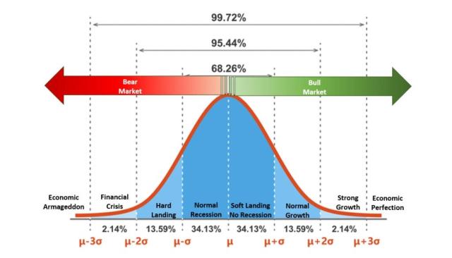 Bell-Curve-Probabilities-Vs-Poss_0.jpg (1024×586)