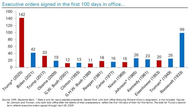 trump 100 chart 2.jpg (1280×725)