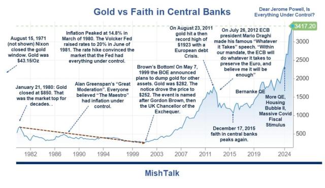 Gold-vs-Faith-in-Central-Banks-2_0.jpg (1024×592)