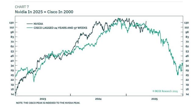 nvda vs csco.jpg (936×522)