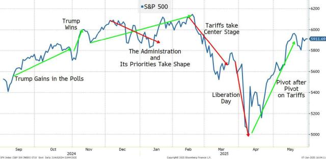 tchir chart.jpeg (1253×612)