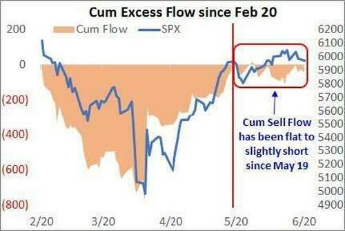 UBS excess sell flow.jpeg (500×334)