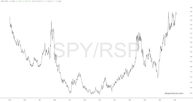 slopechart_SPY/RSP.jpg