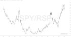 slopechart_SPY/RSP.jpg