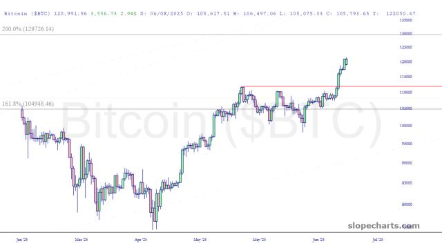 slopechart_$BTC.jpg