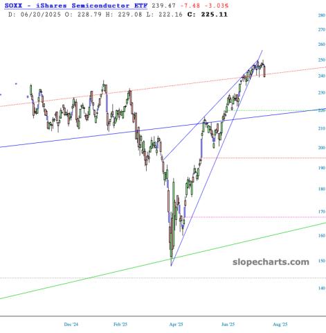 slopechart_SOXX.jpg