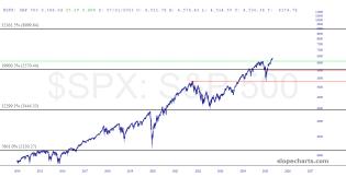 slopechart_$SPX.jpg