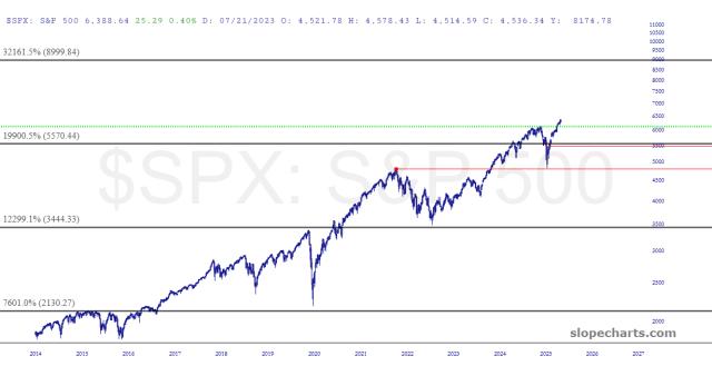 slopechart_$SPX.jpg