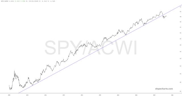 slopechart_SPY/ACWI.jpg