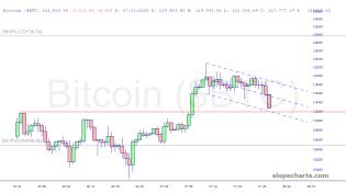 slopechart_$BTC.jpg