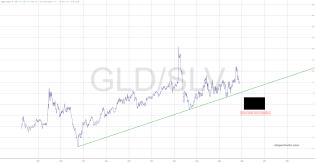 slopechart_GLD/SLV.jpg
