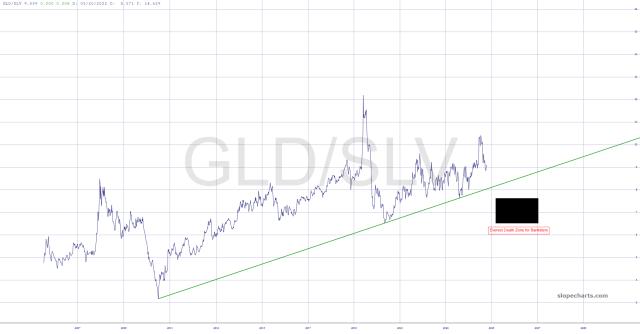 slopechart_GLD/SLV.jpg