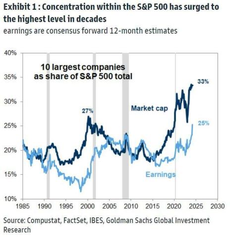 most concentrated.jpg (656×678)