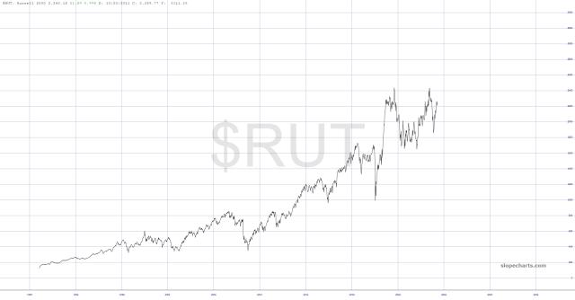slopechart_$RUT.jpg
