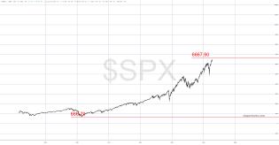 slopechart_$SPX.jpg