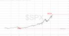slopechart_$SPX.jpg