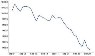 SPX-September-Monthly-Performanc (1).jpg (806×476)