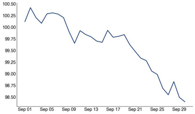 SPX-September-Monthly-Performanc (1).jpg (806×476)