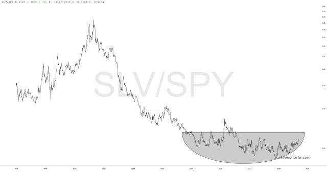 slopechart_SLV/SPY.jpg