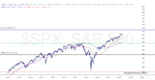 slopechart_$SPX.jpg