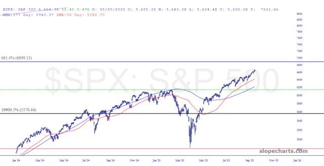 slopechart_$SPX.jpg