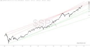 slopechart_$SPX.jpg