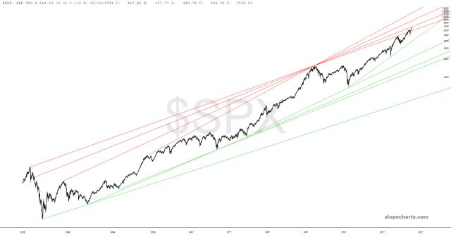 slopechart_$SPX.jpg