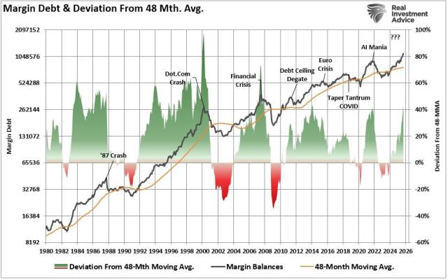 Margin-Debt-versus-48-month-movi.jpg (954×597)