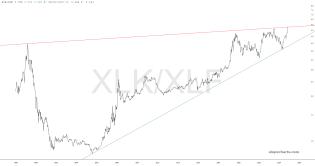 slopechart_XLK/XLF.jpg