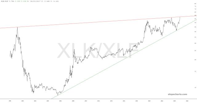 slopechart_XLK/XLF.jpg