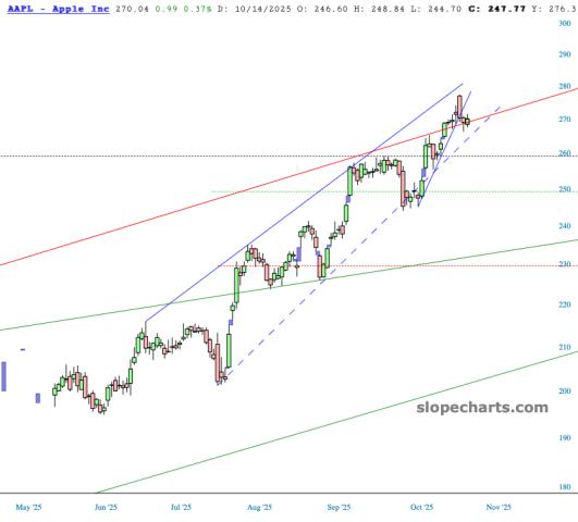 slopechart_AAPL.jpg