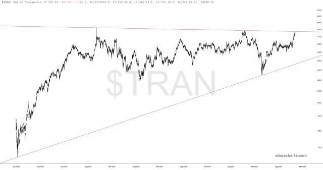 slopechart_$TRAN.jpg