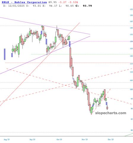 slopechart_RBLX.jpg
