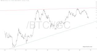 slopechart_/BTC//GC.jpg