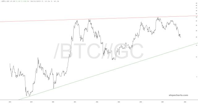 slopechart_/BTC//GC.jpg