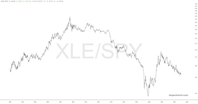 slopechart_XLE/SPY.jpg