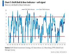 bofa sell signal.jpg (1014×784)