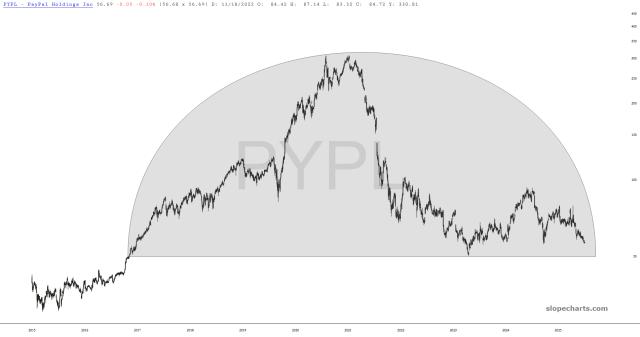 slopechart_PYPL.jpg