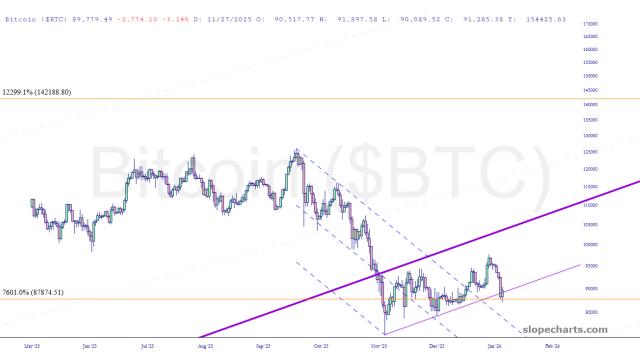 slopechart_$BTC.jpg