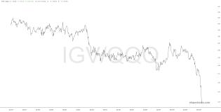 slopechart_IGV/QQQ.jpg